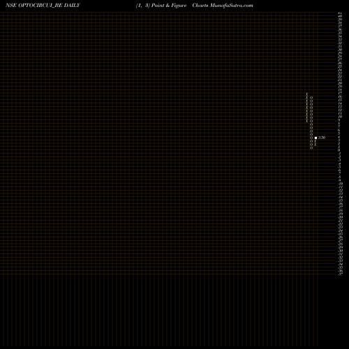 Free Point and Figure charts Opto Circuits (i) Ltd OPTOCIRCUI_BE share NSE Stock Exchange 