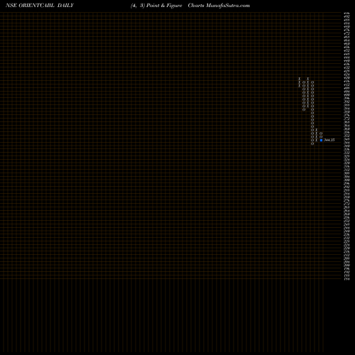 Free Point and Figure charts Orient Cables (india) Ltd ORIENTCABL share NSE Stock Exchange 
