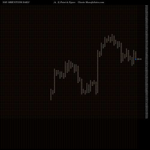 Free Point and Figure charts Orient Cement Limited ORIENTCEM share NSE Stock Exchange 