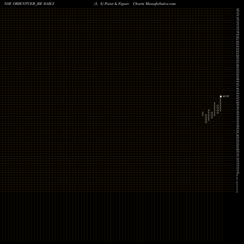 Free Point and Figure charts Orient Ceratech Limited ORIENTCER_BE share NSE Stock Exchange 