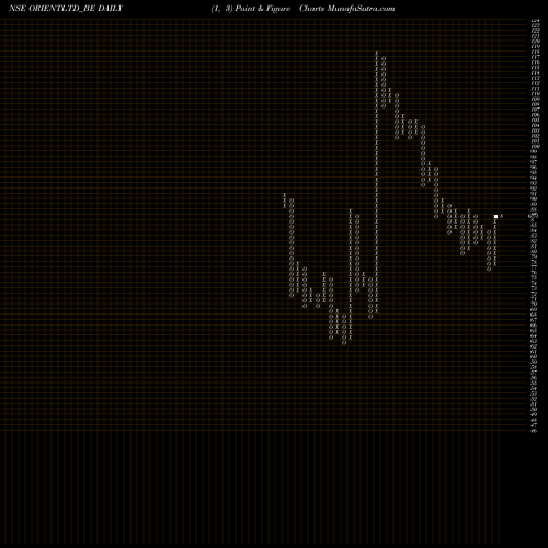 Free Point and Figure charts Orient Press Limited ORIENTLTD_BE share NSE Stock Exchange 