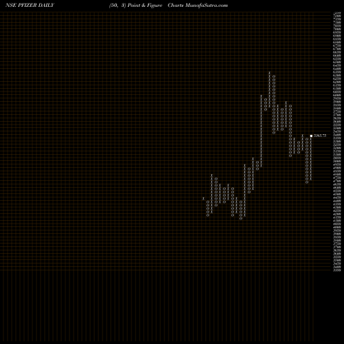 Free Point and Figure charts Pfizer Limited PFIZER share NSE Stock Exchange 