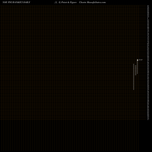 Free Point and Figure charts Icicipramc - Psubankici PSUBANKICI share NSE Stock Exchange 