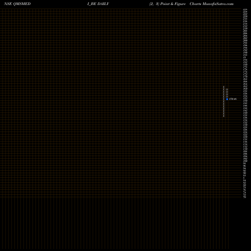 Free Point and Figure charts Qms Medical Allied S Ltd QMSMEDI_BE share NSE Stock Exchange 