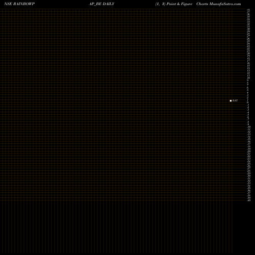 Free Point and Figure charts Rainbow Papers Ltd RAINBOWPAP_BE share NSE Stock Exchange 