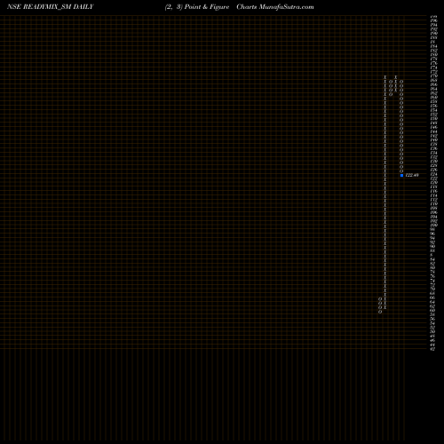 Free Point and Figure charts Readymix Constru Machi L READYMIX_SM share NSE Stock Exchange 