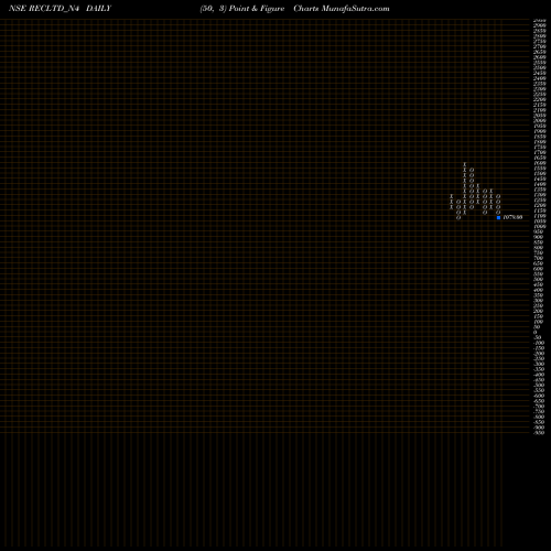 Free Point and Figure charts Bond 7.04% Pa Tax Free S2 RECLTD_N4 share NSE Stock Exchange 