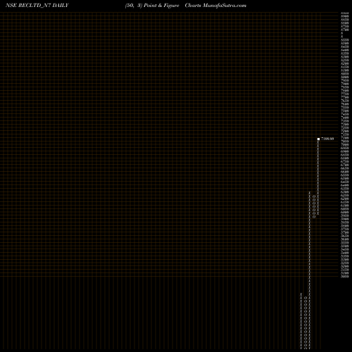 Free Point and Figure charts Bond 8.37% Tax Free S3a RECLTD_N7 share NSE Stock Exchange 