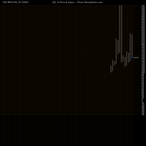 Free Point and Figure charts Bond8.63% Pa Tf Tr Ii S2a RECLTD_NC share NSE Stock Exchange 