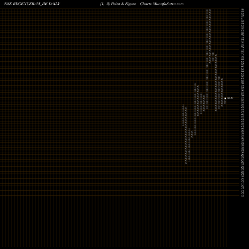 Free Point and Figure charts Regencyceramics-ltd REGENCERAM_BE share NSE Stock Exchange 