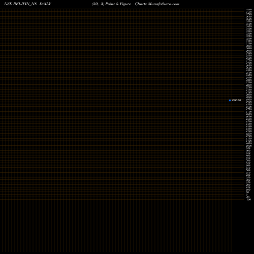 Free Point and Figure charts Ncd Sec S5 Cat Iv RELIFIN_N8 share NSE Stock Exchange 