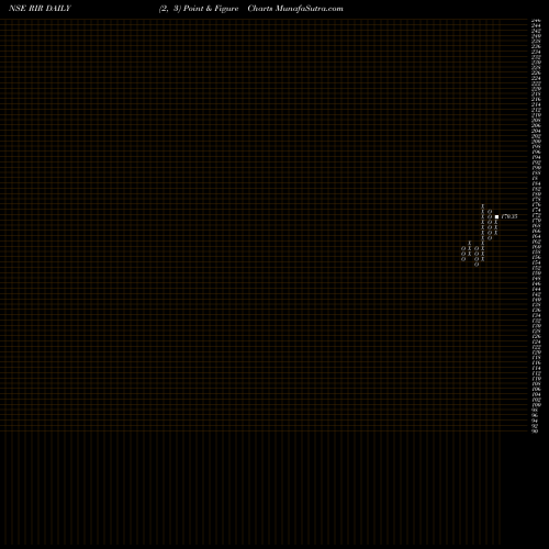 Free Point and Figure charts Rir Power Electronics L RIR share NSE Stock Exchange 