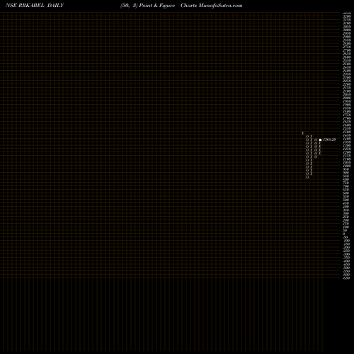 Free Point and Figure charts R R Kabel Limited RRKABEL share NSE Stock Exchange 