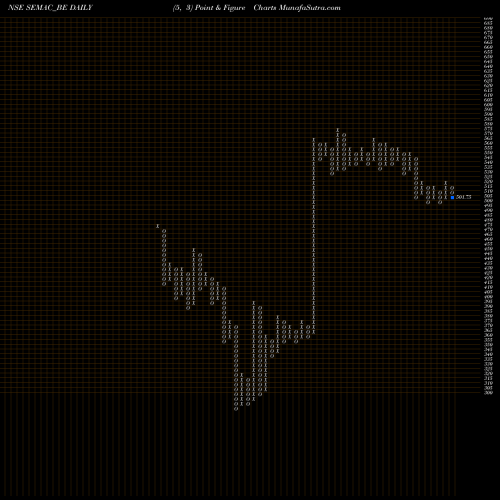 Free Point and Figure charts Semac Consultants Limited SEMAC_BE share NSE Stock Exchange 