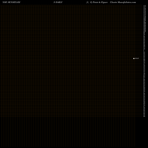 Free Point and Figure charts Axisamc-sensexaxis SENSEXAXIS share NSE Stock Exchange 