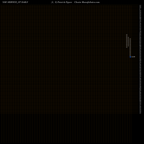 Free Point and Figure charts Service Care Limited SERVICE_ST share NSE Stock Exchange 