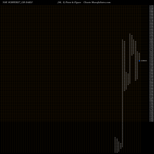 Free Point and Figure charts 2.50%goldbonds2027sr-vi SGBFEB27_GB share NSE Stock Exchange 