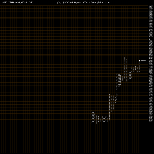 Free Point and Figure charts 2.50%goldbonds2026sr-xiv SGBJAN26_GB share NSE Stock Exchange 