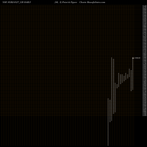 Free Point and Figure charts 2.50%goldbonds2027sr-v SGBJAN27_GB share NSE Stock Exchange 