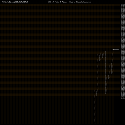 Free Point and Figure charts 2.50%goldbonds2029sr-ix SGBJAN29IX_GB share NSE Stock Exchange 