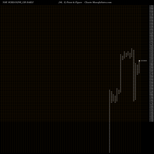 Free Point and Figure charts 2.50%goldbonds2029sr-x SGBJAN29X_GB share NSE Stock Exchange 