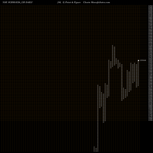 Free Point and Figure charts 2.50%goldbonds2026sr-i SGBMAY26_GB share NSE Stock Exchange 