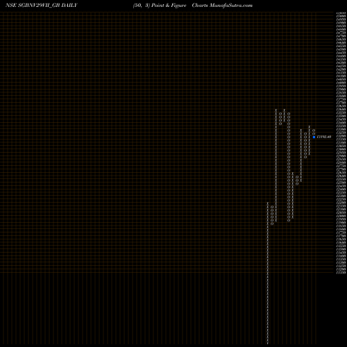 Free Point and Figure charts 2.5%goldbonds2029sr-vii SGBNV29VII_GB share NSE Stock Exchange 