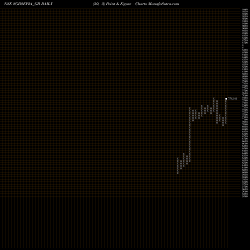 Free Point and Figure charts 2.75% Goldbonds2024tr-v SGBSEP24_GB share NSE Stock Exchange 