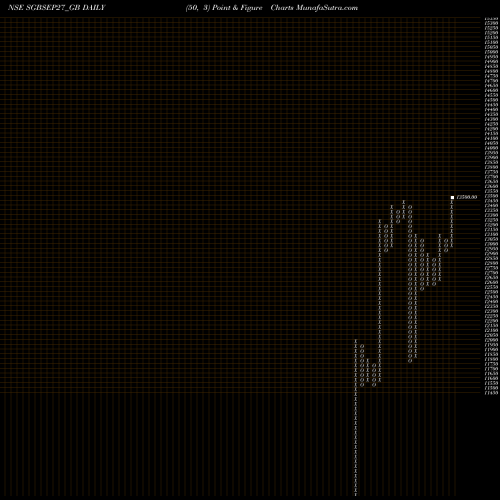 Free Point and Figure charts 2.50%goldbonds2027sr-iv SGBSEP27_GB share NSE Stock Exchange 