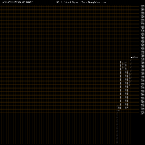 Free Point and Figure charts 2.5%goldbonds2029sr-vi SGBSEP29VI_GB share NSE Stock Exchange 