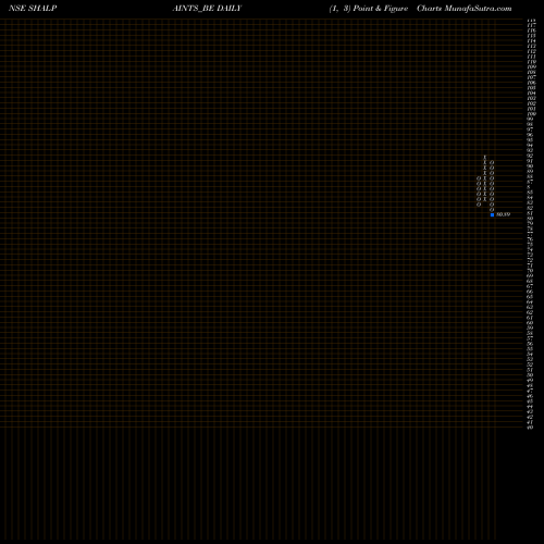 Free Point and Figure charts Shalim Paints Ltd SHALPAINTS_BE share NSE Stock Exchange 
