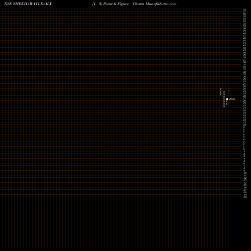 Free Point and Figure charts Shekhawati Industries Ltd SHEKHAWATI share NSE Stock Exchange 