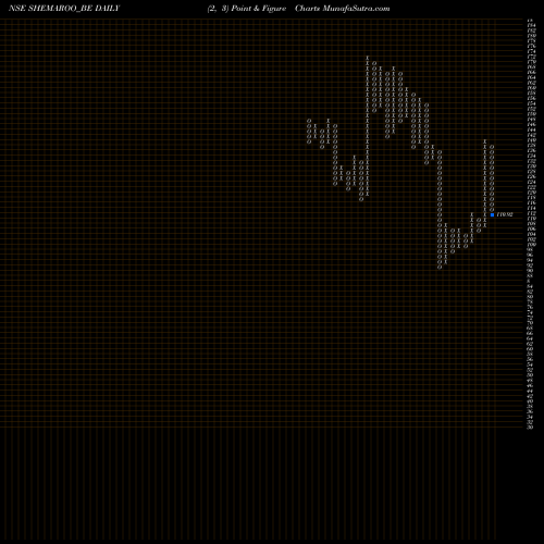 Free Point and Figure charts Shemaroo Enter. Ltd. SHEMAROO_BE share NSE Stock Exchange 