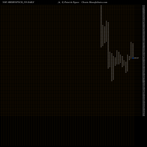 Free Point and Figure charts 10.25% Srncd Sr Ix SREIBNPNCD_N9 share NSE Stock Exchange 