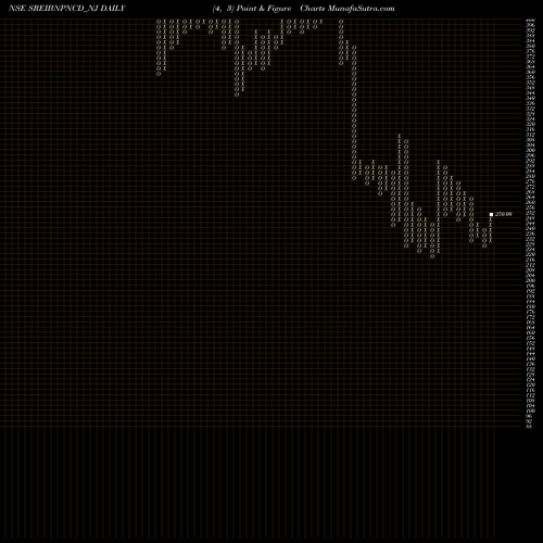 Free Point and Figure charts 9.35% Srncd Sr V B SREIBNPNCD_NJ share NSE Stock Exchange 
