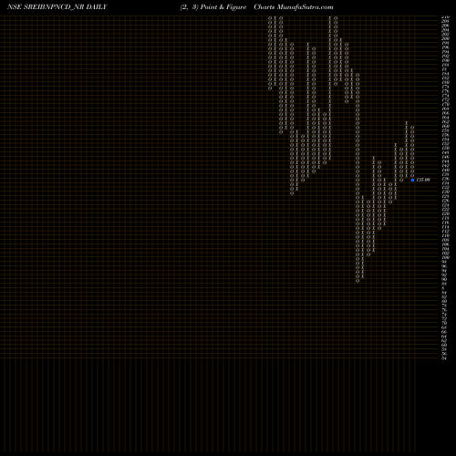 Free Point and Figure charts Uns Red Ncd 9.35% Sr. Iv SREIBNPNCD_NR share NSE Stock Exchange 