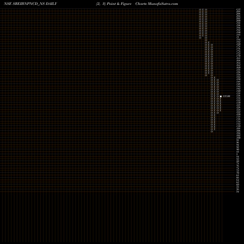 Free Point and Figure charts Uns Red Ncd 9.40% Sr. V SREIBNPNCD_NS share NSE Stock Exchange 