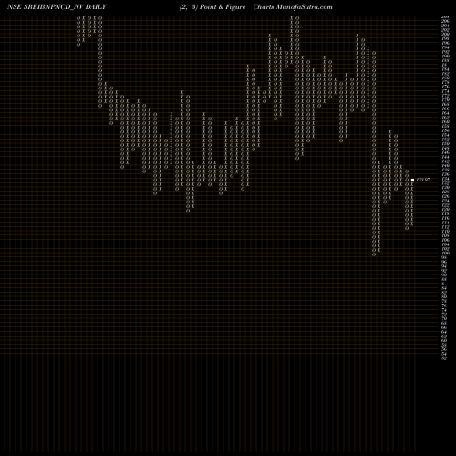 Free Point and Figure charts Uns Red Ncd 9.55% Sr.viii SREIBNPNCD_NV share NSE Stock Exchange 