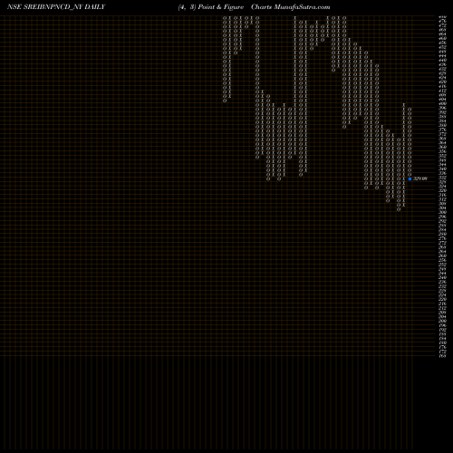 Free Point and Figure charts Sec Red Ncd 10.00% Sr. Vi SREIBNPNCD_NY share NSE Stock Exchange 