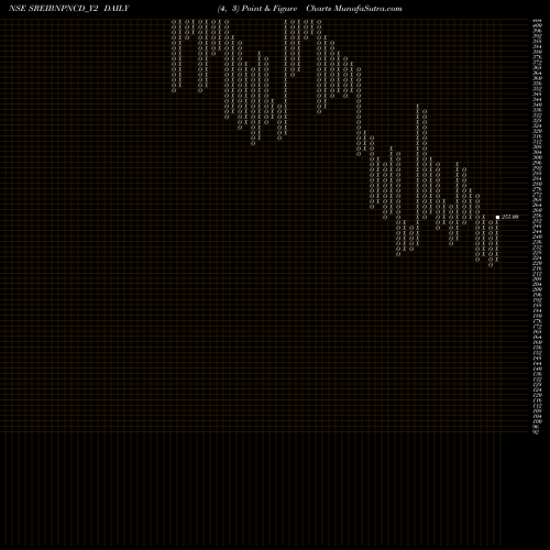 Free Point and Figure charts Sec Red Ncd 9.50% Sr. Vii SREIBNPNCD_Y2 share NSE Stock Exchange 