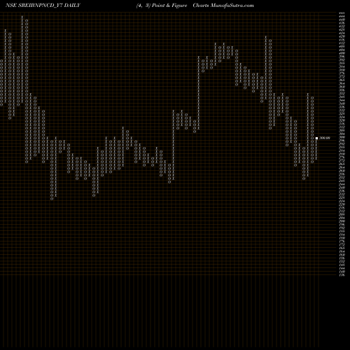Free Point and Figure charts Sec Red Ncd 8.65% Sr. Vi SREIBNPNCD_Y7 share NSE Stock Exchange 