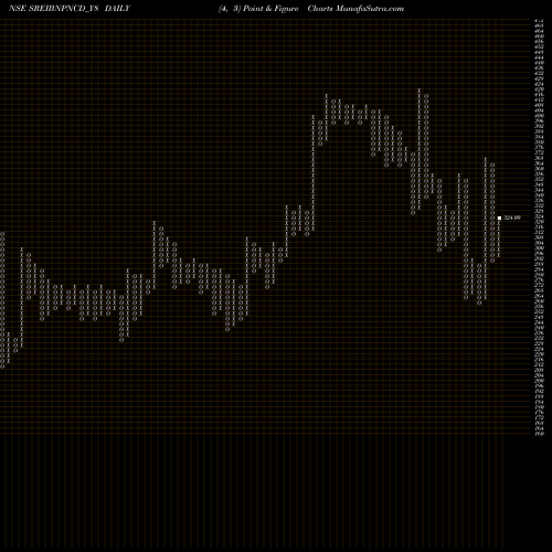 Free Point and Figure charts Sec Red Ncd 9.00% Sr. Vii SREIBNPNCD_Y8 share NSE Stock Exchange 