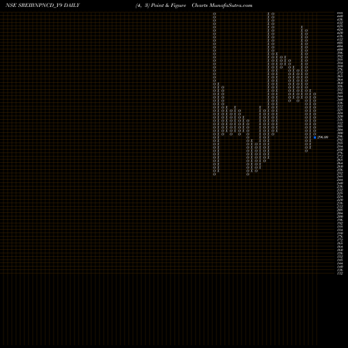 Free Point and Figure charts Sec Red Ncd Zc Sr. Viii SREIBNPNCD_Y9 share NSE Stock Exchange 