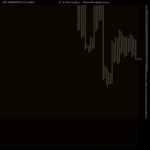 Free Point and Figure charts Uns Red Ncd 9.12% Sr. Ix SREIBNPNCD_YA share NSE Stock Exchange 