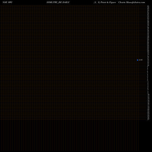Free Point and Figure charts Swiss Military Con Good L SWISSMLTRY_BE share NSE Stock Exchange 