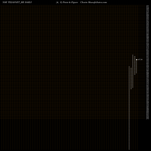 Free Point and Figure charts Tejas Networks Limited TEJASNET_BE share NSE Stock Exchange 
