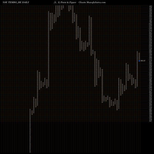 Free Point and Figure charts Tembo Global Ind Ltd TEMBO_BE share NSE Stock Exchange 