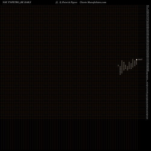 Free Point and Figure charts Tamilnadu Petroproducts L TNPETRO_BE share NSE Stock Exchange 