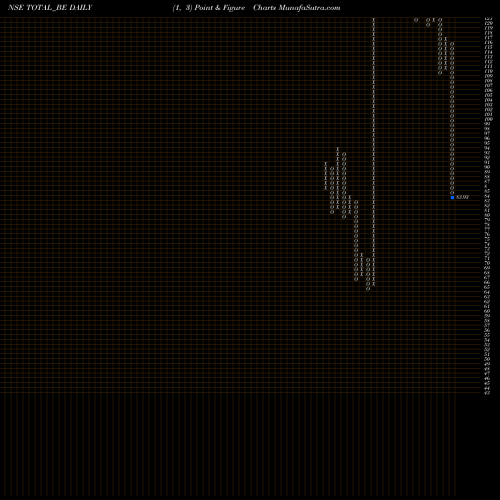 Free Point and Figure charts Total Transport Sys Ltd TOTAL_BE share NSE Stock Exchange 
