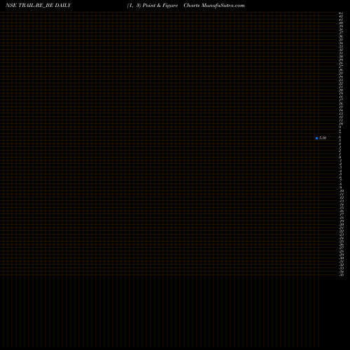 Free Point and Figure charts Texmaco Rail & Eng. Ltd TRAIL-RE_BE share NSE Stock Exchange 